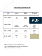 Jadual Bertugas Menghidang Makanan Sewaktu UPSR