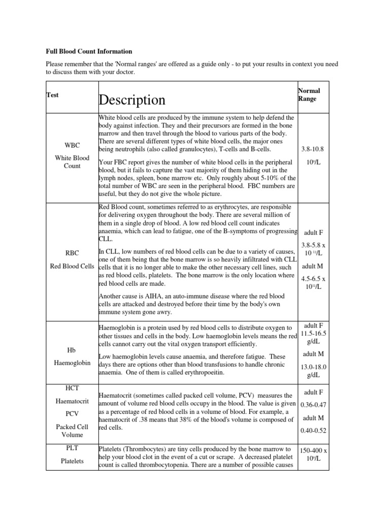 pcv-normal-value-interpreting-pcv-ts-2019-02-21