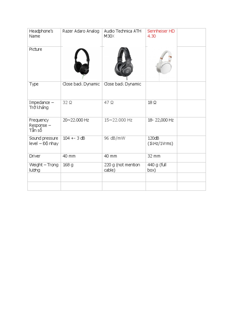 Headphone Specs | PDF