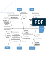 Diagrama Causa Efecto Caldero