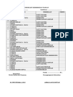 Checklist Kebersihan Harian