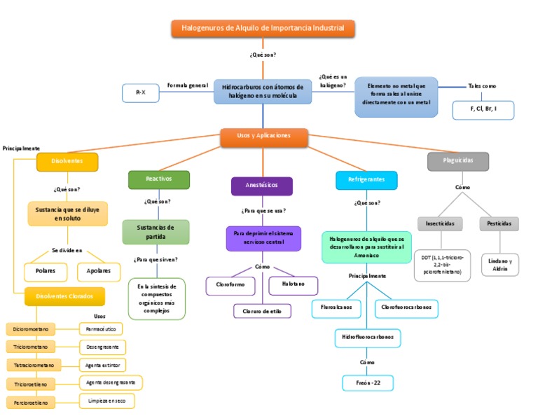 Download Sustancias Puras Mapa Conceptual Pics Nietma
