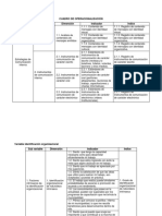 Cuadro de Operacionalización