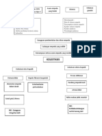 Woc Cholestasis