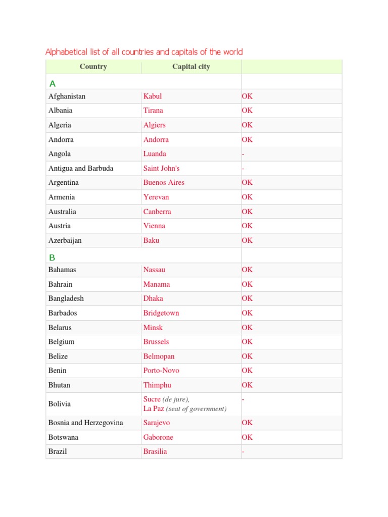Alphabetical List of All Countries and Capitals of | PDF