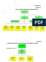 Organisation Structure - National Housing Corporation (NHC) : Appendix C