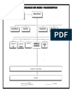 Struktur Organisasi Sekolah