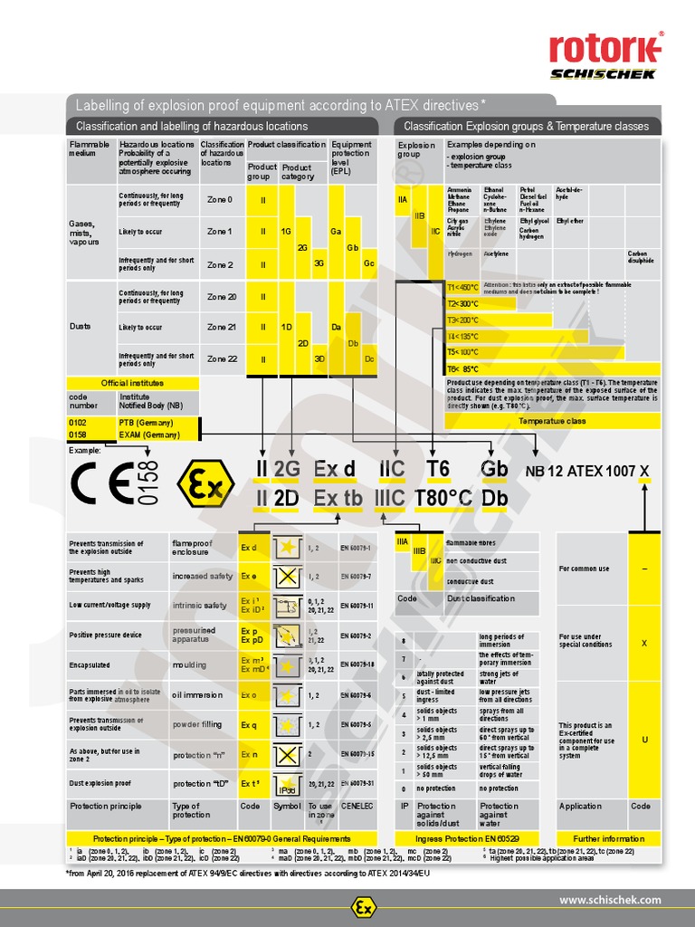 ATEX Electric Equipment Classification Labelling PDF | PDF