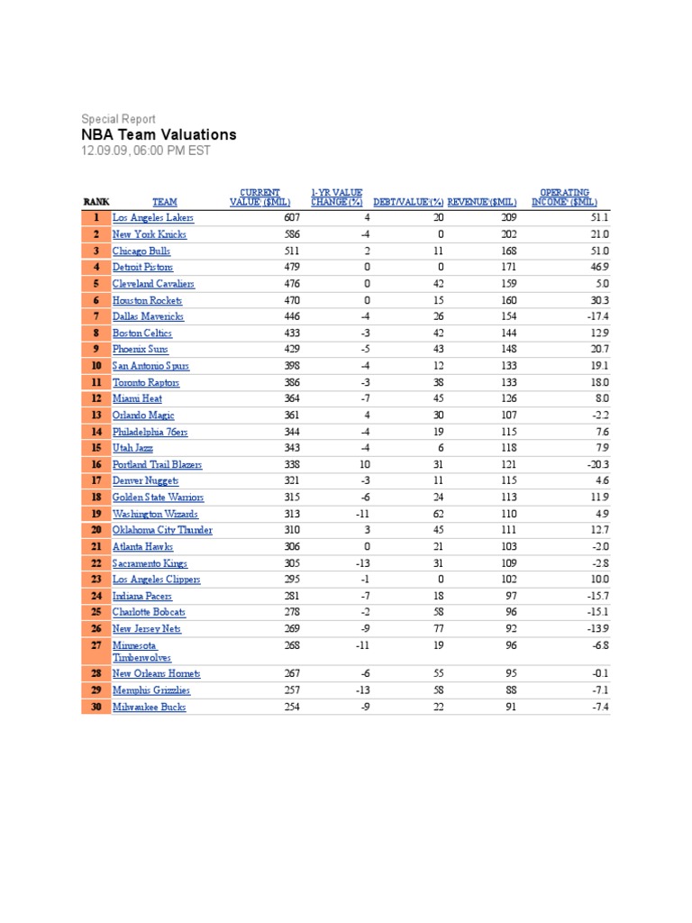 NBA Team Valuations PDF National Basketball Association National
