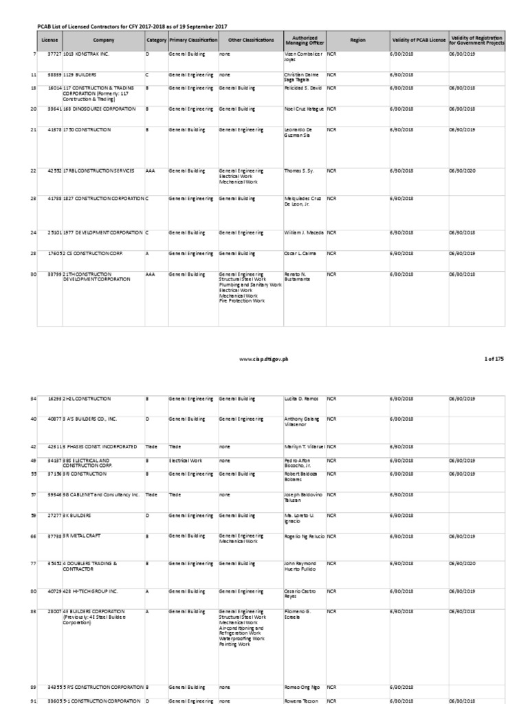 PCAB List of Licensed Contractors For CFY 20172018 As of 19 Sep 2017