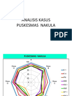 Analisis Kasus Puskesmas Nakula