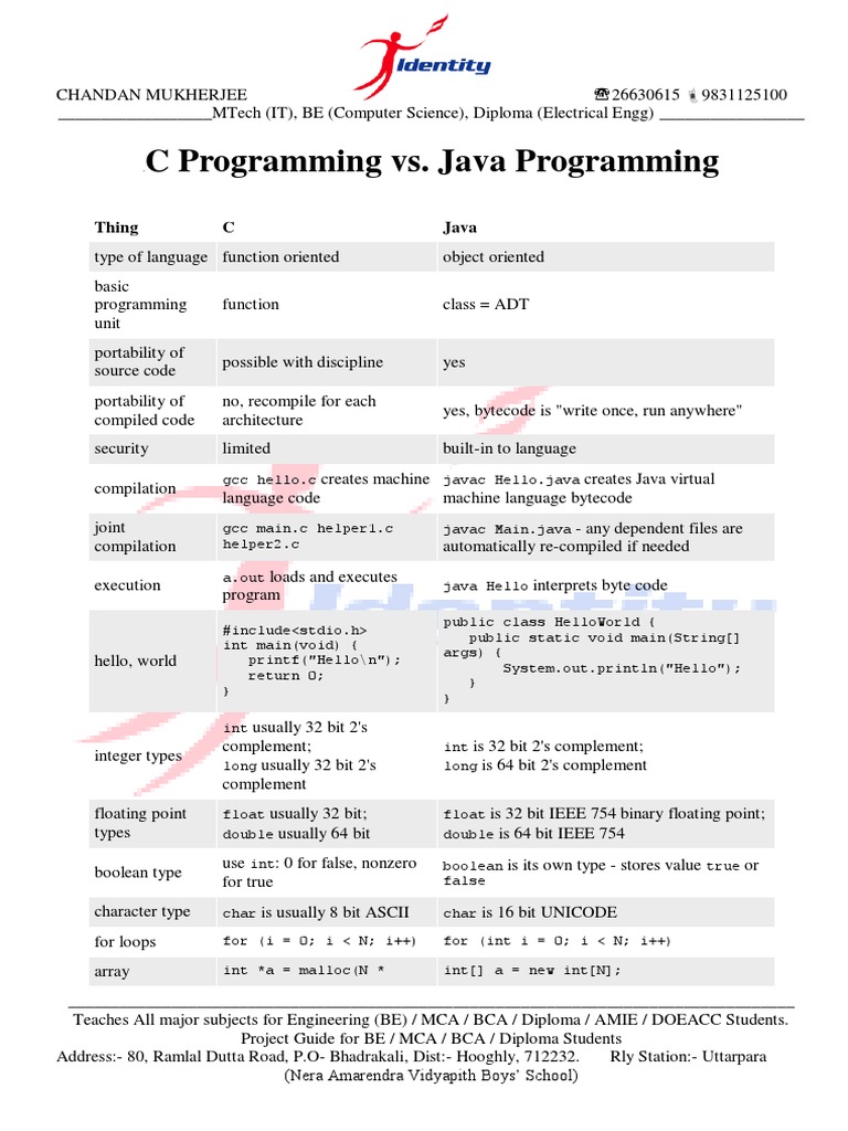 C Programming vs. Java Programming | PDF | Pointer (Computer ...