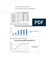 Histogram Dan Poligon