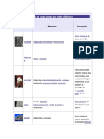 Lista de Rocas Ígneas Por Orden Alfabético