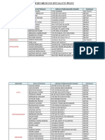 Listes Des Medecins Specialistes Prives PDF