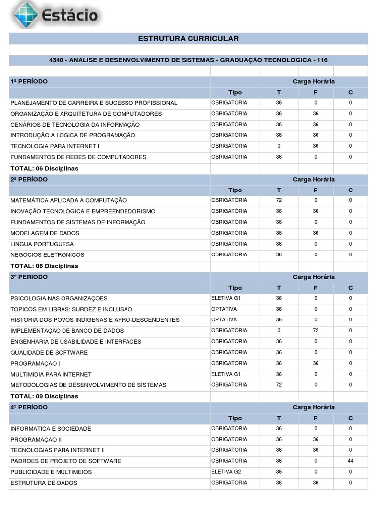 Estrutura Curricular Análise e Desenvolvimento Sistemas