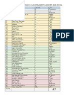 Daftar Order PDL Kms 2016 Fix