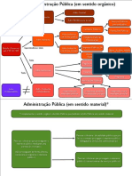 Administração em Sentido Orgânico (Adm I).pdf