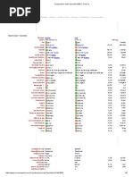 Comparativo Entre Hyundai HB20 e Ford Ka