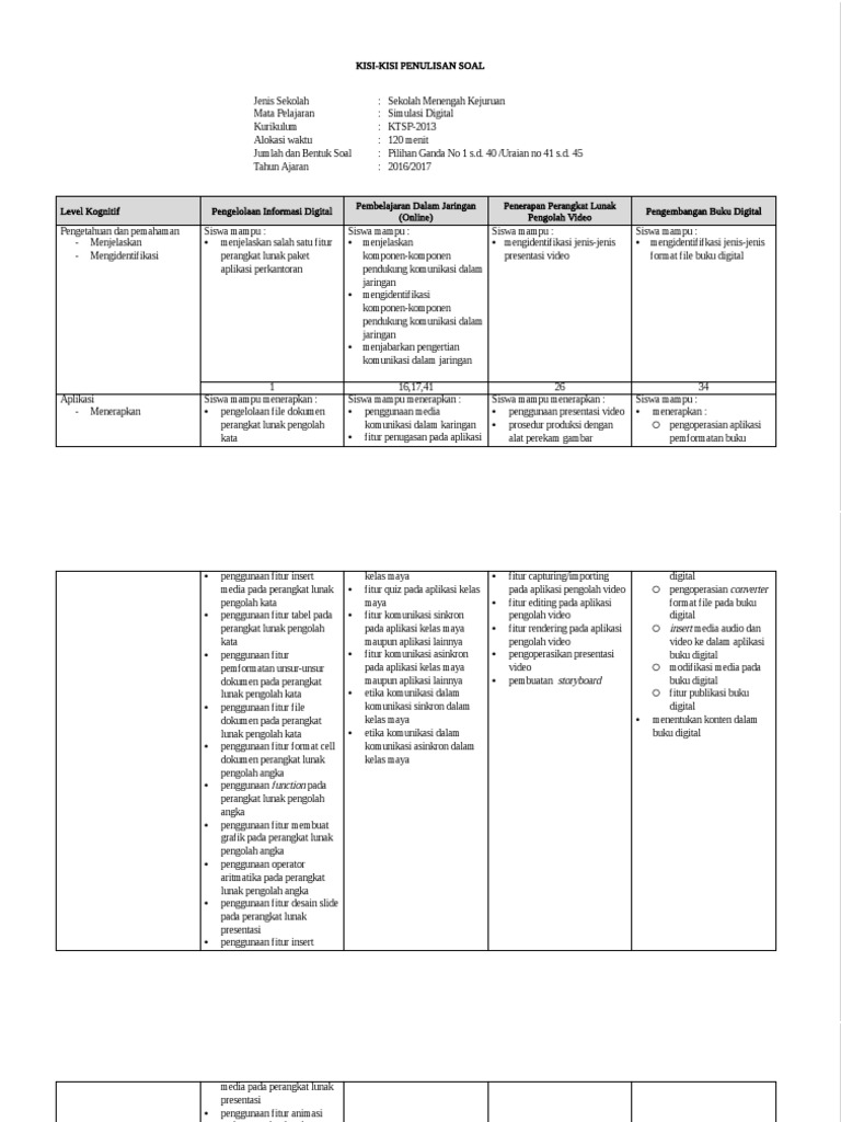 9319 Kisi Kisi Soal Simulasi Digital
