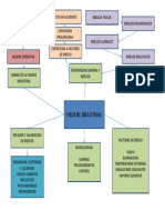 Mapa Conceptual Higiene Industrial PDF