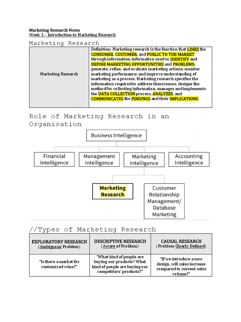 TYPES OF MARKETING RESEARCH PDF NOTES intelligence overview
