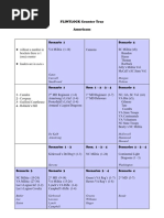 Counter Organization For Flintlock