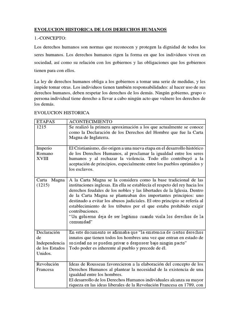Evolución de los Derechos Humanos | PDF | Carta Magna | Derechos humanos