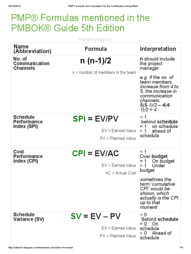Pmp Formulas And Calculation For The Certification Demystified Project Management Business
