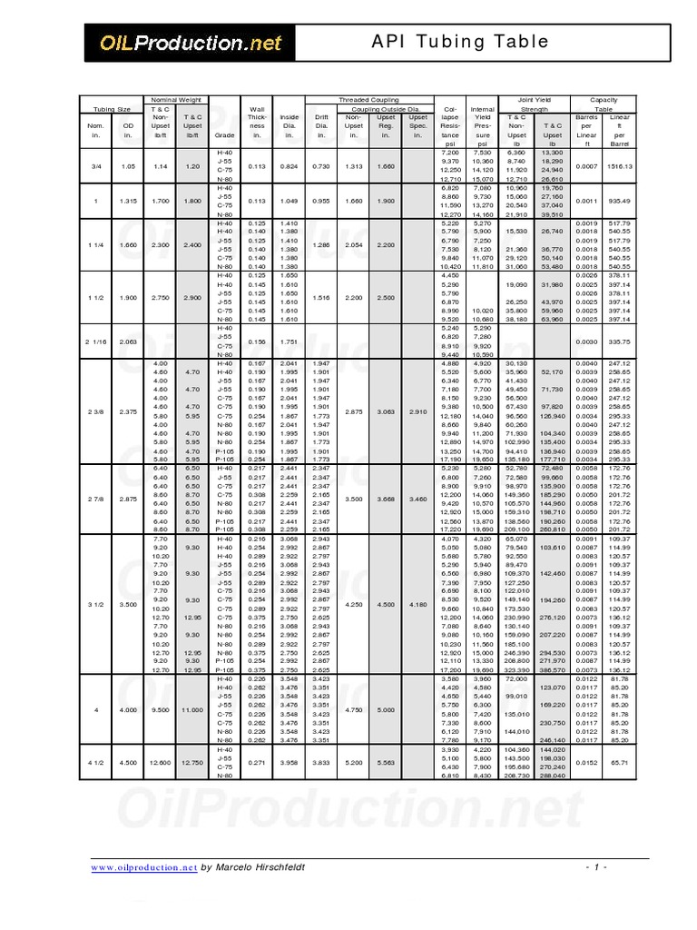 API Tubing Specifications Overview | PDF | Building Materials ...