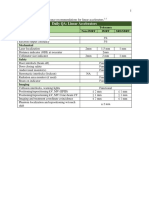 Qa Chart