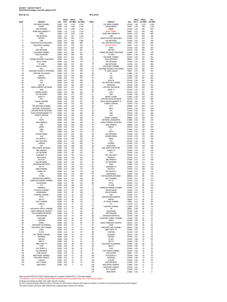 Basic Cable Ranker Q3 2017 PDF Msnbc Media Companies Of North America