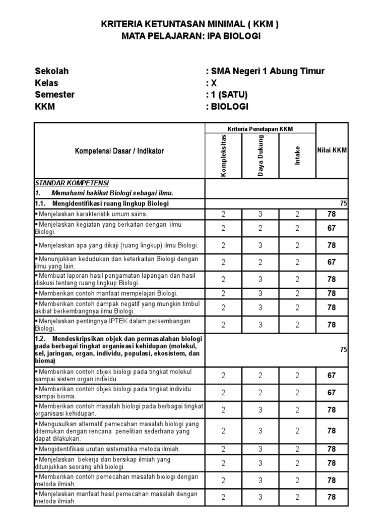 KKM Biologi Kelas 10 SMA Negeri 1 | PDF