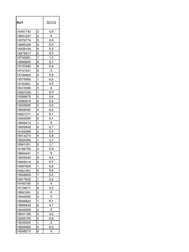 Notas DCC 3 | PDF