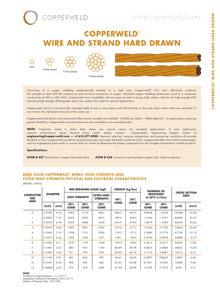 Conductores Copperweld.pdf Wire Electrical Conductor