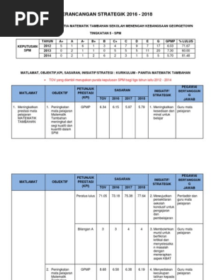 Perancangan Strategikzuraini Baru Pdf