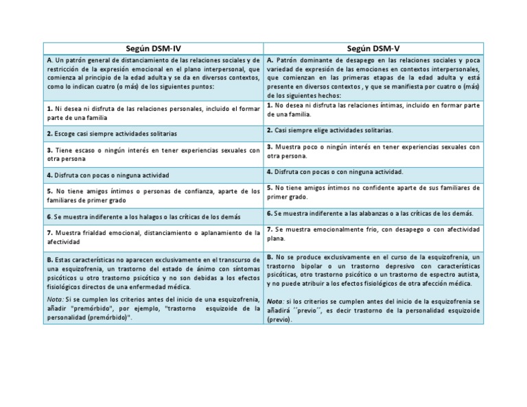 Criterios DSM-5 para Esquizofrenia | PDF | Manual Diagnóstico y ...
