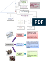 Mapa Conseptual