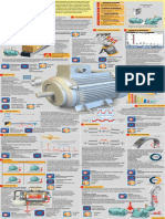 Motores Elétricos