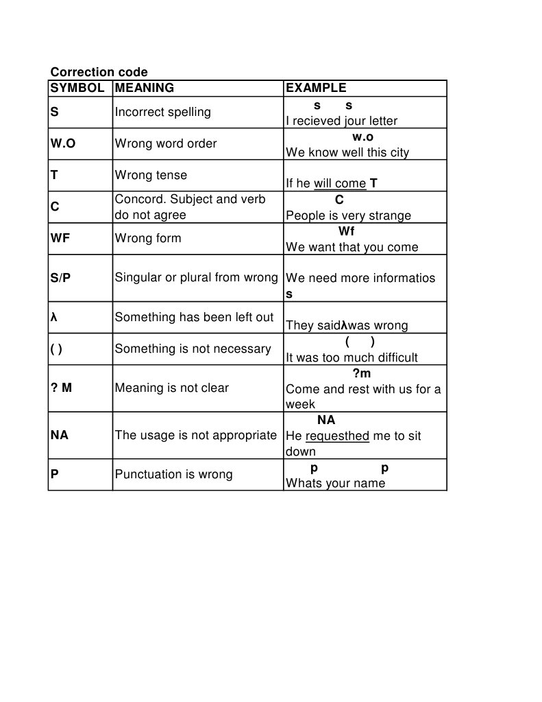Correction Code Symbols Explained | PDF