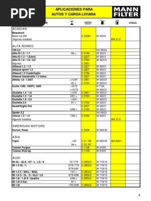 Catálogo Filtros Mann 2025 | PDF | Motor Vehicle Manufacturers