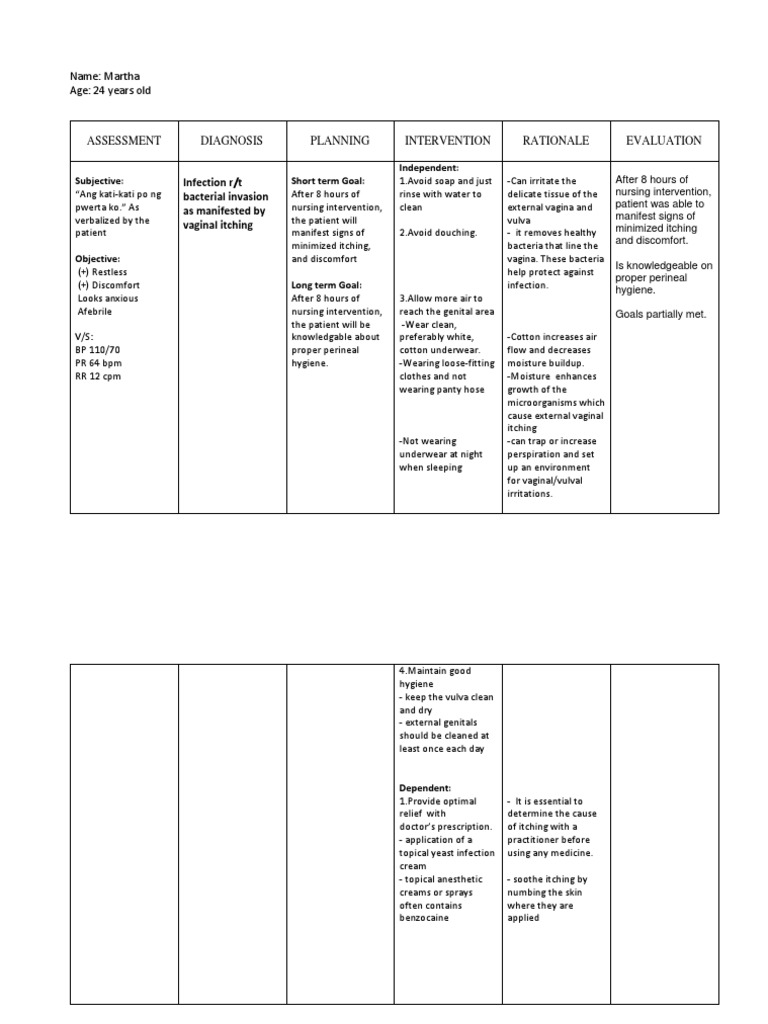 Nursing Considerations for Bacterial Vaginosis