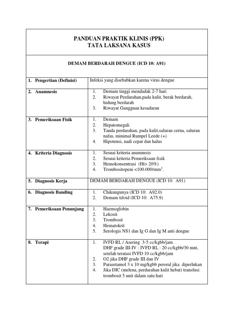 Panduan Praktik Klinis DHF | PDF
