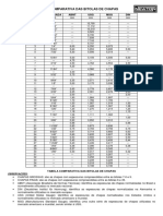 Tabela Bitola PDF