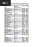 No Name of Unauthorised Entities/individual Website Type Date Added To Alert List