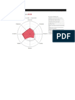 Datastar Creativity Test Results