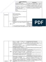 Cuadro Comparativo