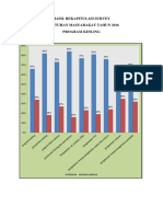 Grafik Rekapitulasi Survey Kebutuhan Masyarakat