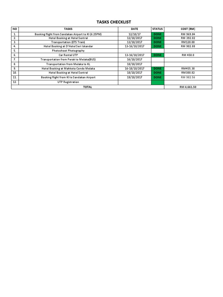 Tasks Checklist: NO Tasks Date Status Cost (RM) Done Done Done Done ...