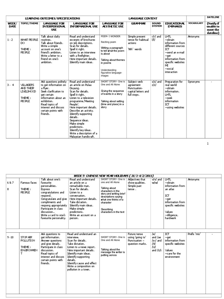 RPT Bi Form 2 2011 | PDF | Language Arts & Discipline